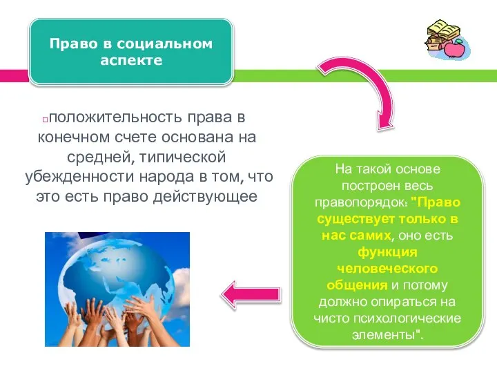 положительность права в конечном счете основана на средней, типической убежденности народа