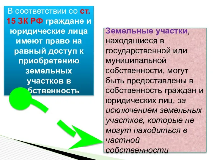 В соответствии со ст. 15 ЗК РФ граждане и юридические лица