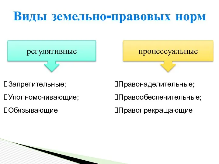 Виды земельно-правовых норм регулятивные процессуальные Запретительные; Уполномочивающие; Обязывающие Правонаделительные; Правообеспечительные; Правопрекращающие