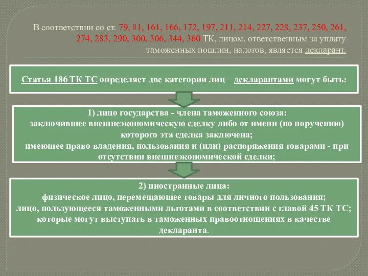 В соответствии со ст. 79, 81, 161, 166, 172, 197, 211,