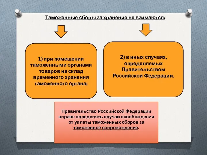 Таможенные сборы за хранение не взимаются: 1) при помещении таможенными органами