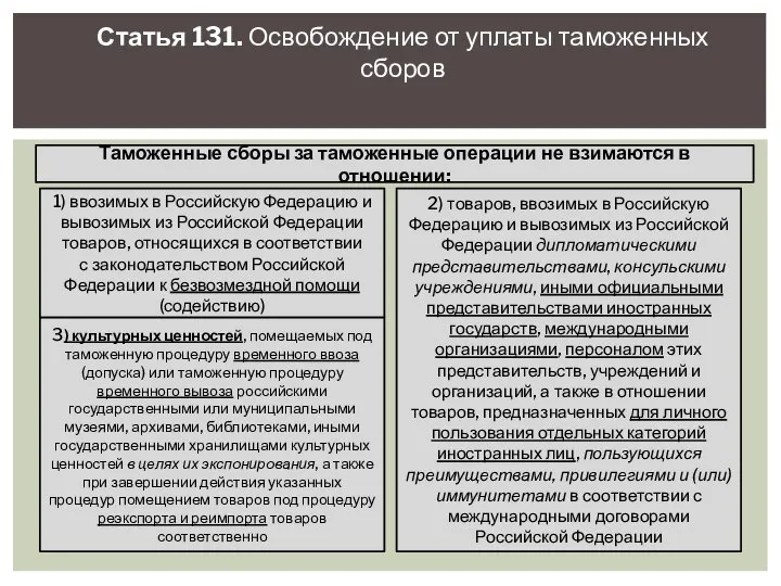 Статья 131. Освобождение от уплаты таможенных сборов Таможенные сборы за таможенные