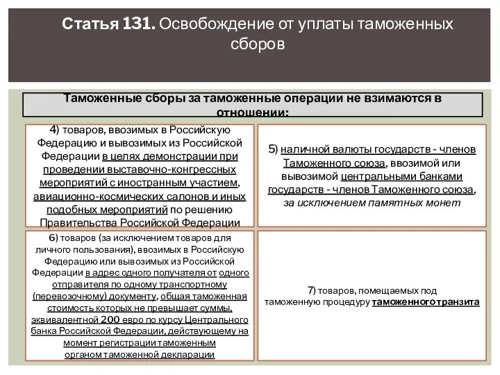 Статья 131. Освобождение от уплаты таможенных сборов Таможенные сборы за таможенные