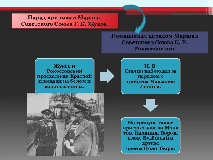 Парад принимал Маршал Советского Союза Г. К. Жуков. Командовал парадом Маршал Советского Союза К. К. Рокоссовский.