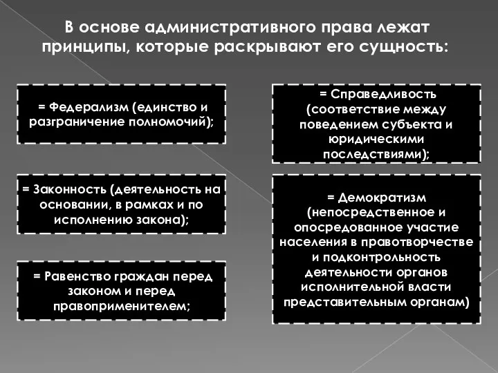 В основе административного права лежат принципы, которые раскрывают его сущность: =