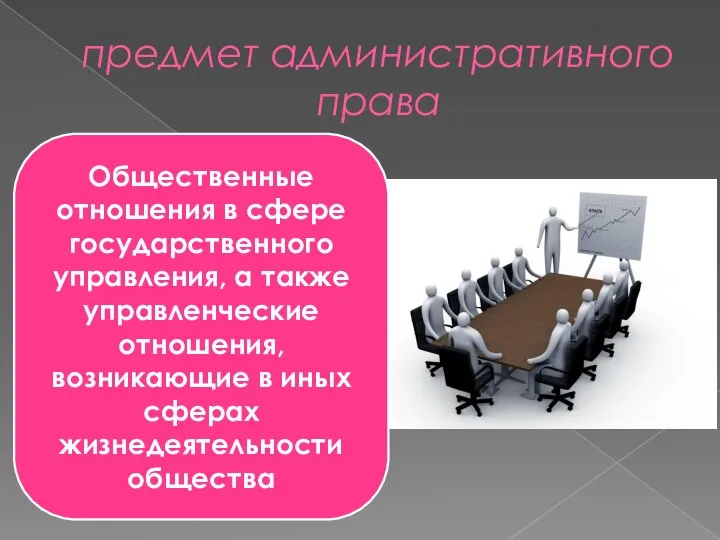 предмет административного права Общественные отношения в сфере государственного управления, а также