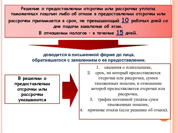 Решение о предоставлении отсрочки или рассрочки уплаты таможенных пошлин либо об