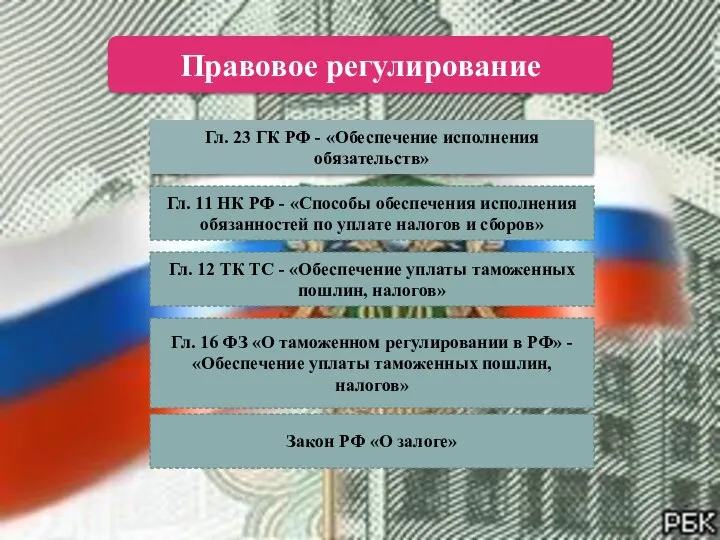 Правовое регулирование Гл. 23 ГК РФ - «Обеспечение исполнения обязательств» Гл.