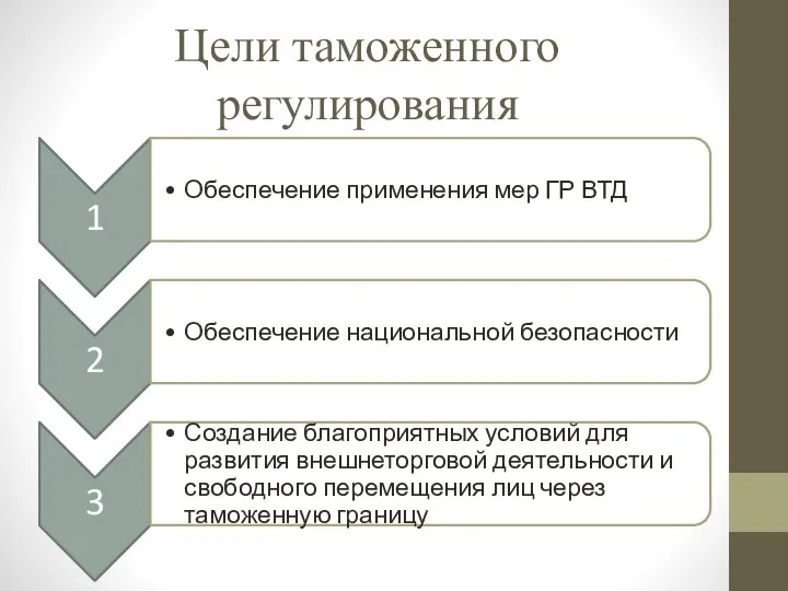 Цели таможенного регулирования