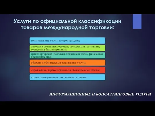 Услуги по официальной классификации товаров международной торговли: ИНФОРМАЦИОННЫЕ И КОНСАЛТИНГОВЫЕ УСЛУГИ