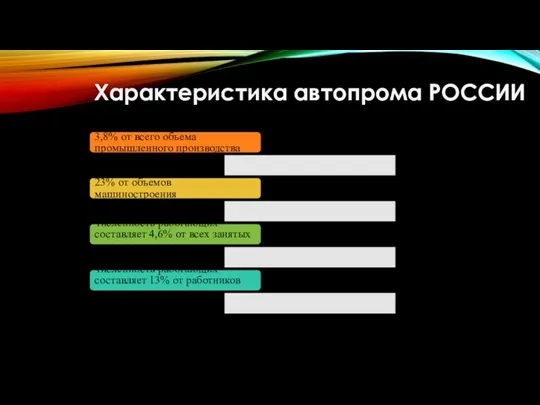 Характеристика автопрома РОССИИ