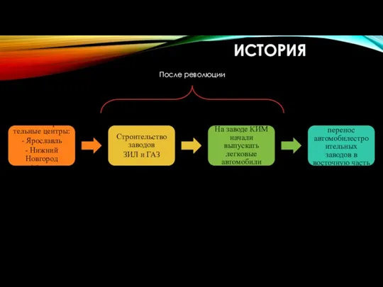 ИСТОРИЯ После революции