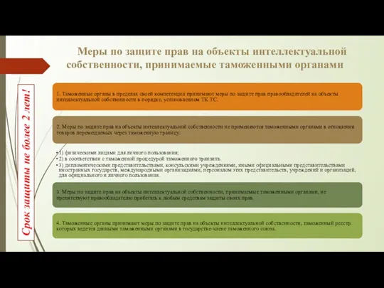 Меры по защите прав на объекты интеллектуальной собственности, принимаемые таможенными органами