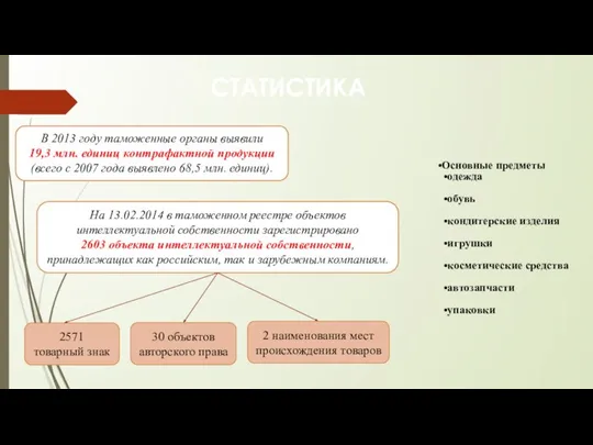 В 2013 году таможенные органы выявили 19,3 млн. единиц контрафактной продукции