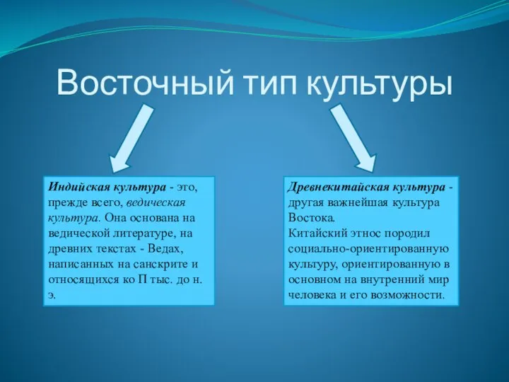 Восточный тип культуры Индийская культура - это, прежде всего, ведическая культура.