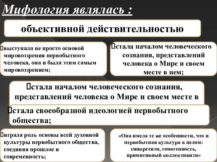 объективной действительностью стала началом человеческого сознания, представлений человека о Мире и