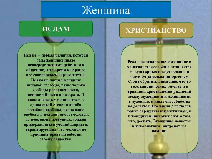 ИСЛАМ ХРИСТИАНСТВО Ислам – первая религия, которая дала женщине право непосредственного