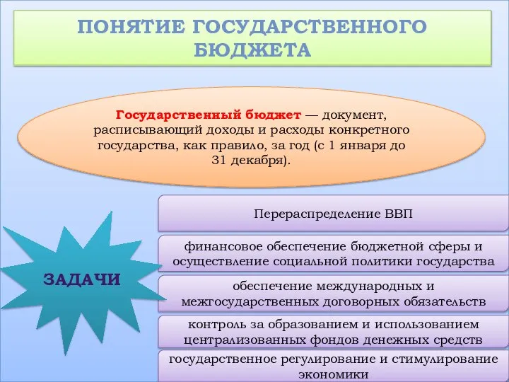 Понятие государственного бюджета Государственный бюджет — документ, расписывающий доходы и расходы