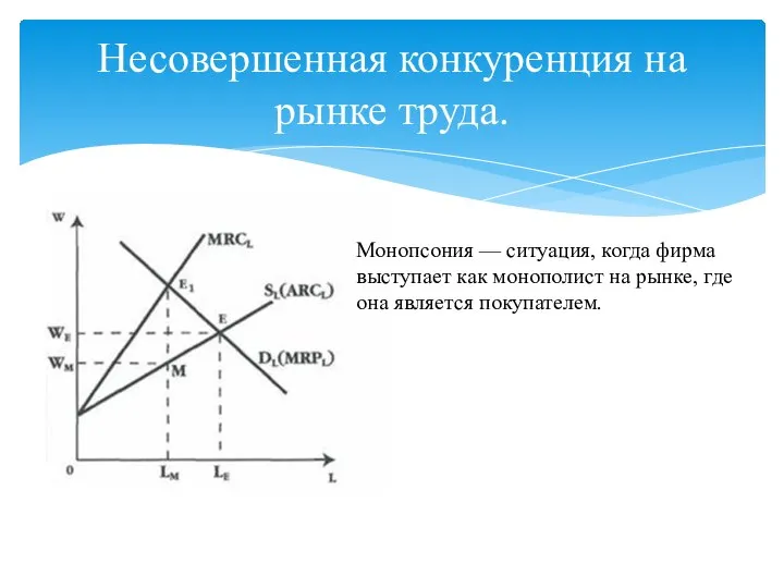 Несовершенная конкуренция на рынке труда. Монопсония — ситуация, когда фирма выступает