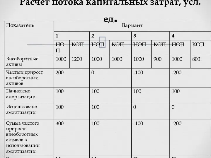 Расчет потока капитальных затрат, усл. ед.