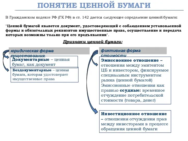 Понятие ценной бумаги В Гражданском кодексе РФ (ГК РФ) в ст.