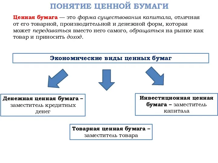 Понятие ценной бумаги Ценная бумага — это форма существования капитала, отличная