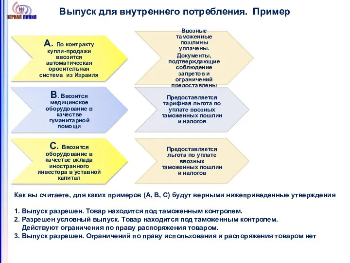 Выпуск для внутреннего потребления. Пример Как вы считаете, для каких примеров