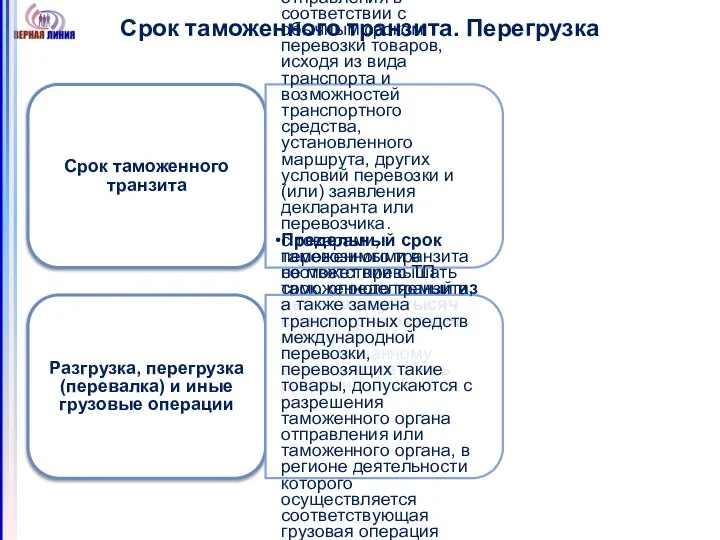 Срок таможенного транзита. Перегрузка