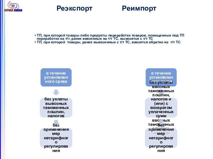 Реэкспорт Реимпорт