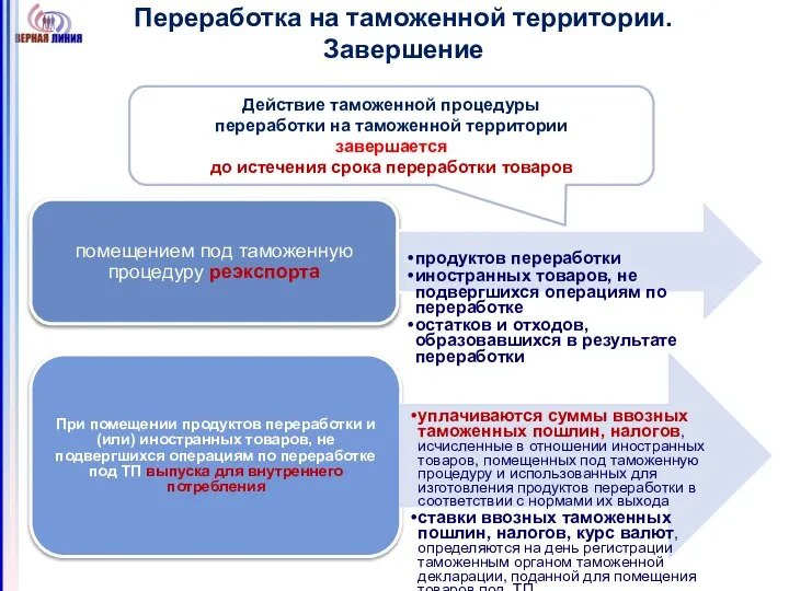 Переработка на таможенной территории. Завершение Действие таможенной процедуры переработки на таможенной