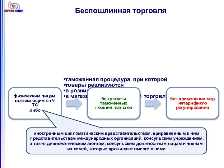 Беспошлинная торговля иностранным дипломатическим представительствам, приравненным к ним представительствам международных организаций,