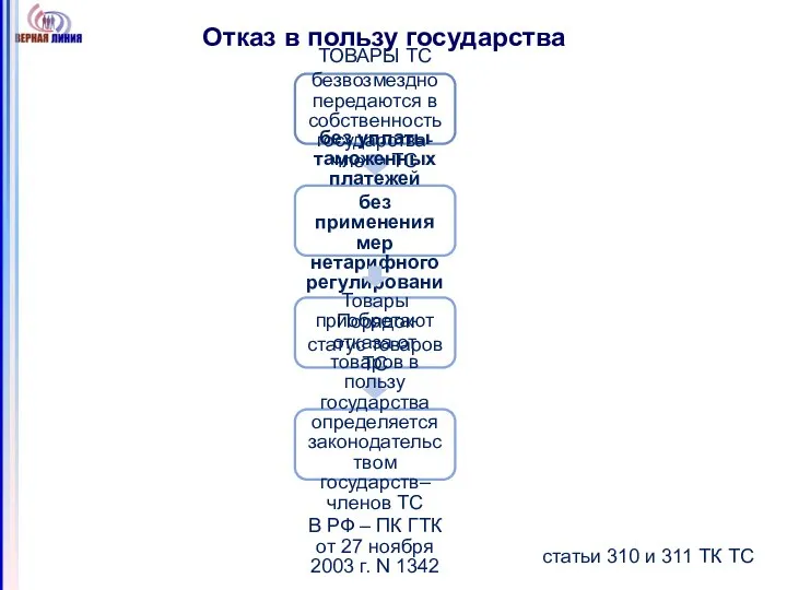 Отказ в пользу государства статьи 310 и 311 ТК ТС