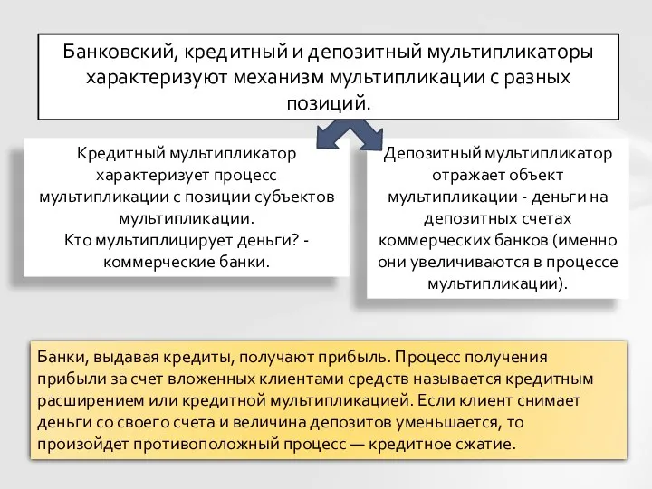 Кредитный мультипликатор характеризует процесс мультипликации с позиции субъектов мультипликации. Кто мультиплицирует