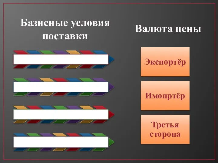 Базисные условия поставки Валюта цены