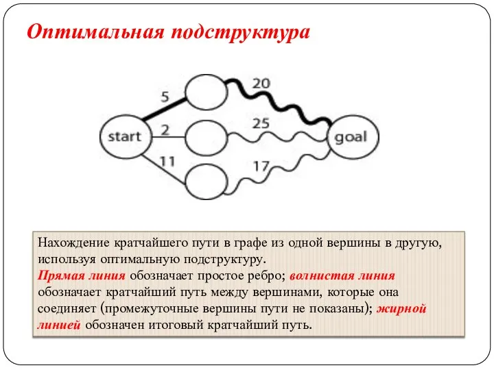 Нахождение кратчайшего пути в графе из одной вершины в другую, используя