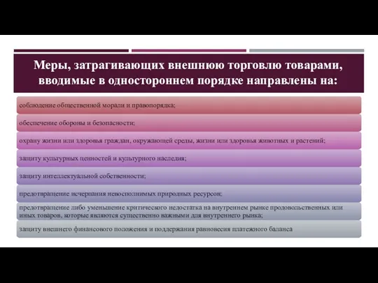 Меры, затрагивающих внешнюю торговлю товарами, вводимые в одностороннем порядке направлены на: