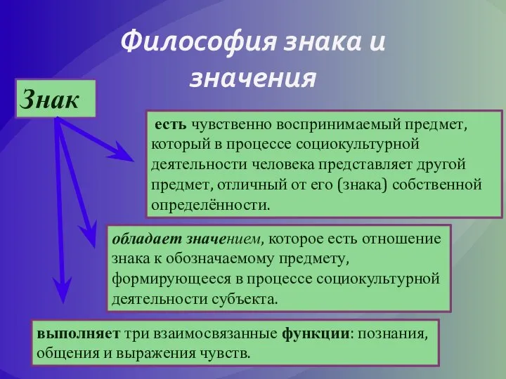 Философия знака и значения есть чувственно воспринимаемый предмет, который в процессе