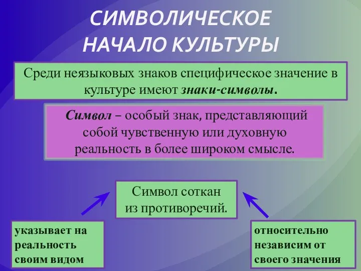 СИМВОЛИЧЕСКОЕ НАЧАЛО КУЛЬТУРЫ Символ – особый знак, представляющий собой чувственную или