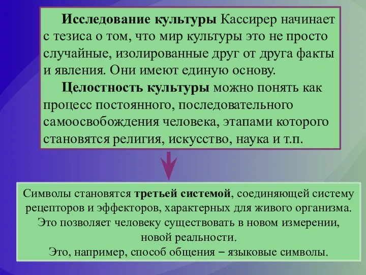 Исследование культуры Кассирер начинает с тезиса о том, что мир культуры