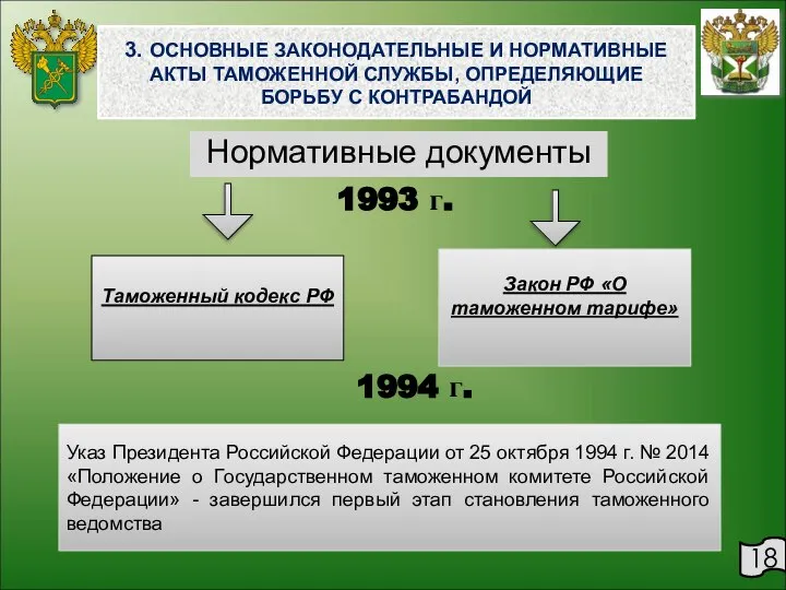 Нормативные документы Таможенный кодекс РФ Закон РФ «О таможенном тарифе» 1993