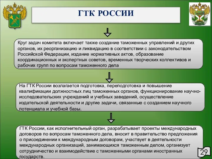 ГТК РОССИИ Круг задач комитета включает также создание таможенных управлений и