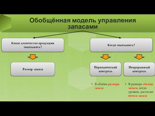 Обобщённая модель управления запасами Какое количество продукции заказывать? Когда заказывать? Размер