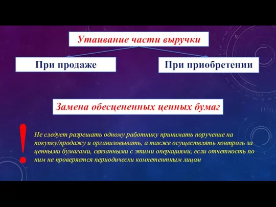 Утаивание части выручки Замена обесцененных ценных бумаг При продаже При приобретении