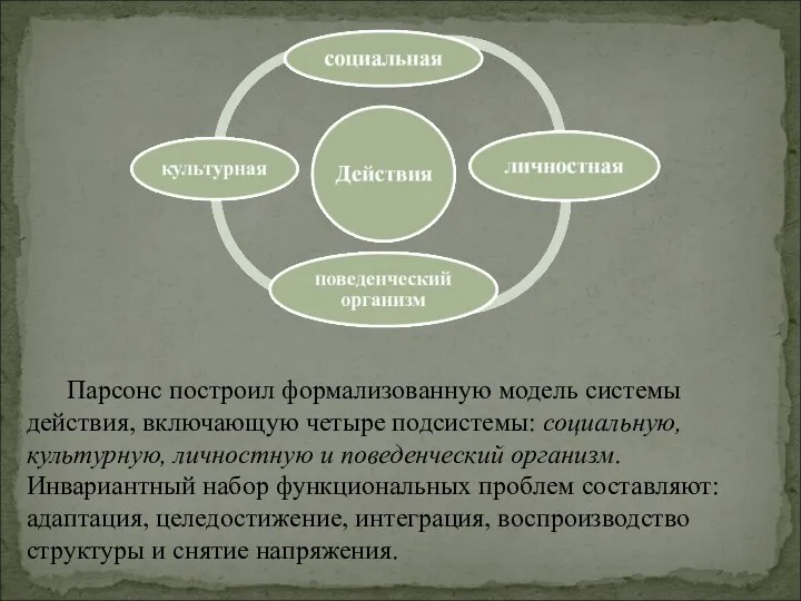 Парсонс построил формализованную модель системы действия, включающую четыре подсистемы: социальную, культурную,