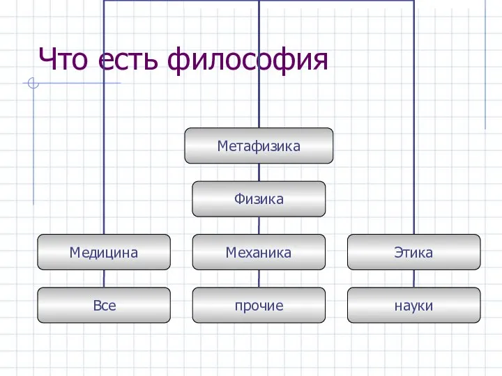 Что есть философия