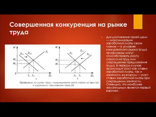 Совершенная конкуренция на рынке труда Для достижения своей цели — максимизации