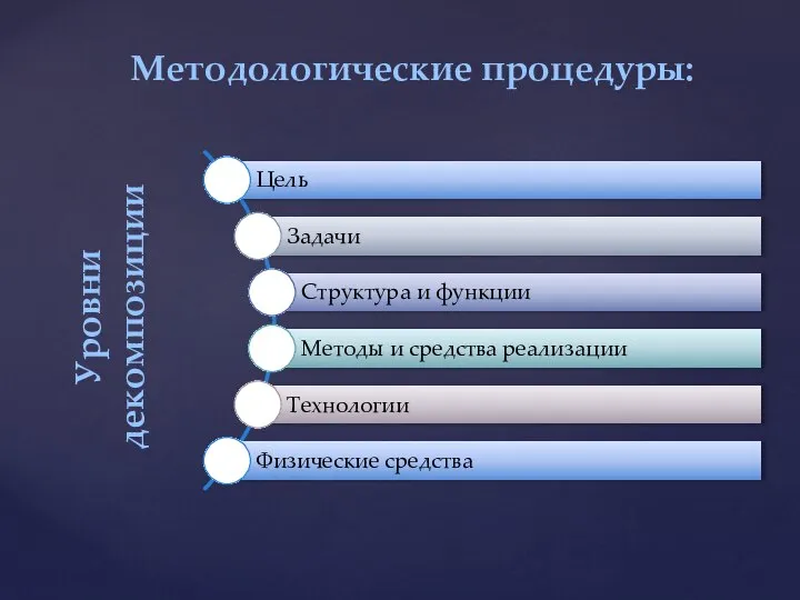 Методологические процедуры: Уровни декомпозиции