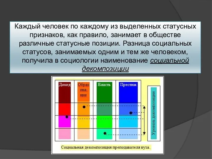 Каждый человек по каждому из выделенных статусных признаков, как правило, занимает