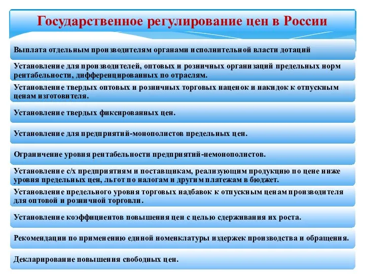 Государственное регулирование цен в России