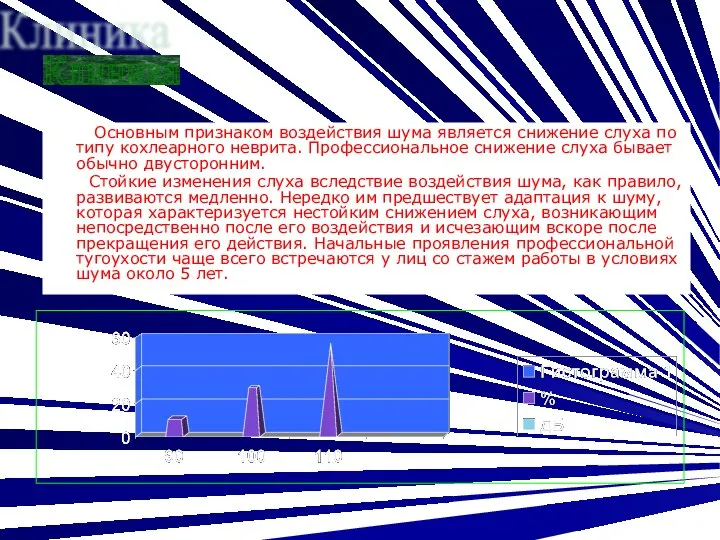 Основным признаком воздействия шума является снижение слуха по типу кохлеарного неврита.